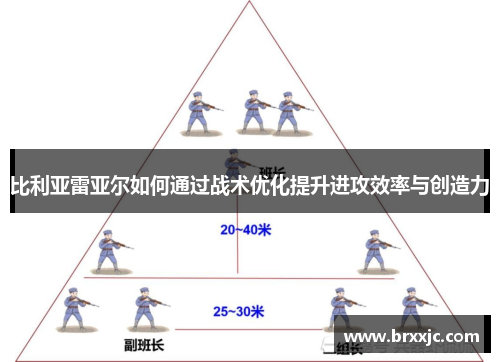 比利亚雷亚尔如何通过战术优化提升进攻效率与创造力