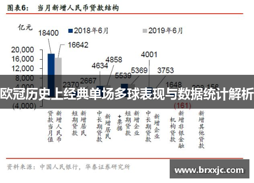 欧冠历史上经典单场多球表现与数据统计解析