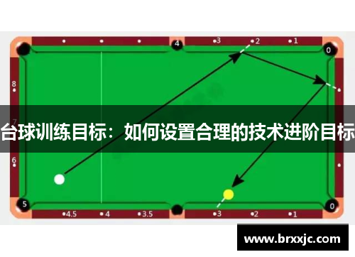 台球训练目标：如何设置合理的技术进阶目标